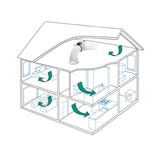 Monsoon Energysaver Positive Input Ventilation System